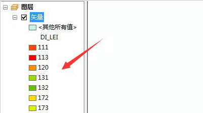 arcgis图例对齐方法介绍