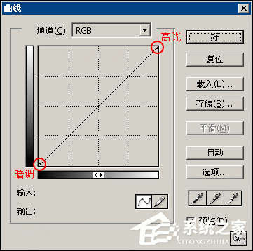 PS调色技巧之曲线调色技巧