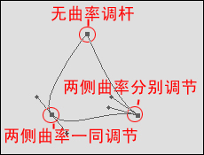 PS钢笔工具怎么用？PS钢笔工具使用技巧详解