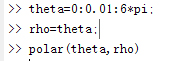 Matlab极坐标曲线如何绘制？