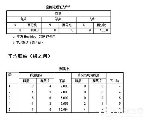 spss聚类分析教程 利用spss对数据进行聚类分析