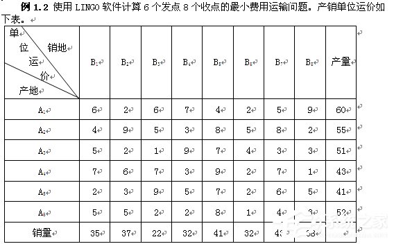 LINGO教程 如何用LINGO解决LP问题？