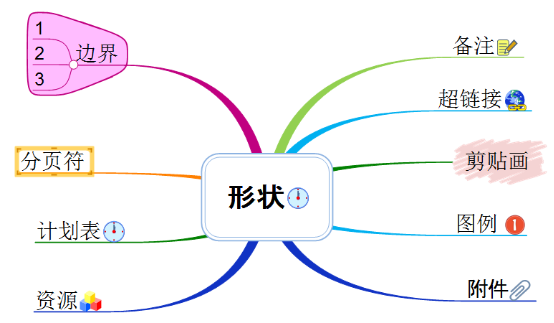 MindMapper打印时导图太大怎么办 打印时导图太大处理方式一览