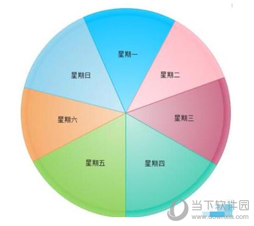 亿图软件怎么制作星期饼图 制作星期饼图方法说明