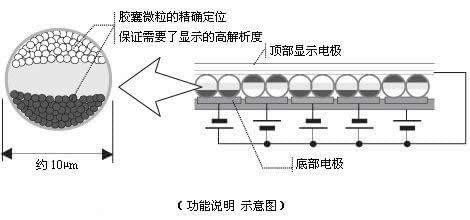 水墨屏对阅读的好处有哪些？水墨屏详情分析