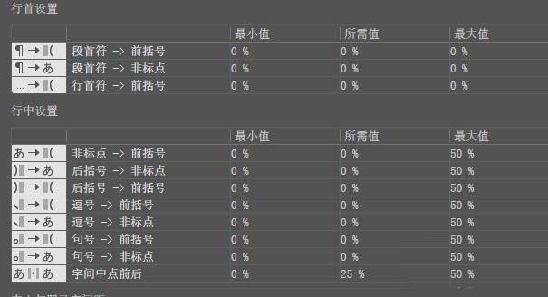 AI进行标点挤压设置的操作方法