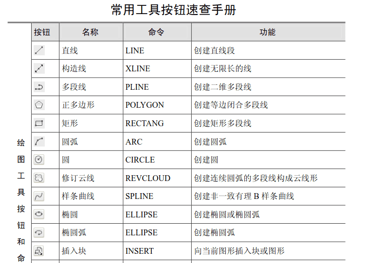 迅捷CAD编辑器使用绘图命令的具体操作方法