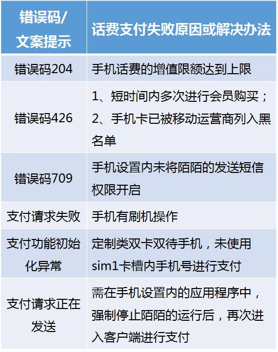 陌陌中出现话费支付后提示支付失败具体解决方法