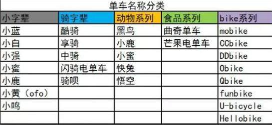 七彩单车用什么软件可以骑 七彩单车app下载地址