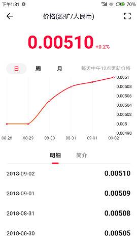 五条APP中赚钱的具体方法介绍