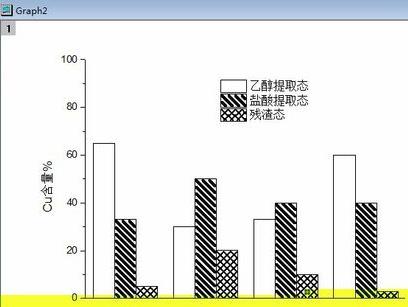 origin柱状图怎么画？ 其实也很简单，画origin柱状图介绍