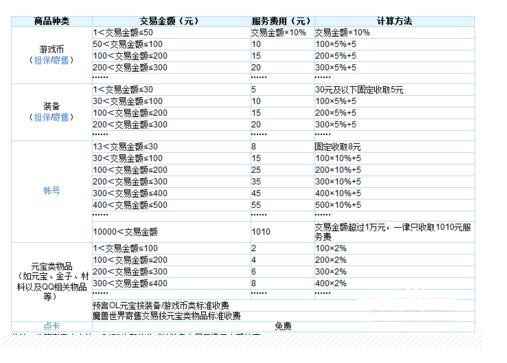 5173手续费怎么算详细介绍