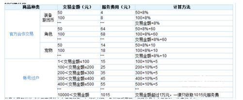 5173手续费怎么算详细介绍