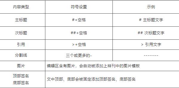 秀米编辑器排版教程