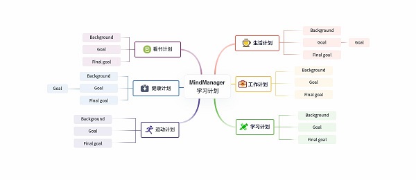 mindmanager免费版下载地址