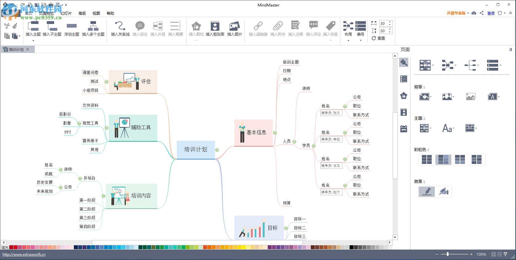 MindMaster制作培训计划的方法