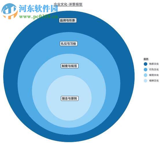 MindManager2018建立洋葱图的方法