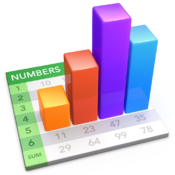 Numbers单元格自动填充颜色教程