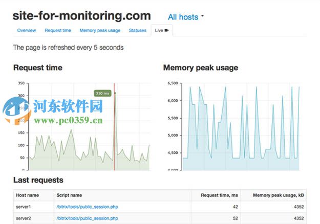 mysql管理工具哪个好？好用mysql管理工具介绍