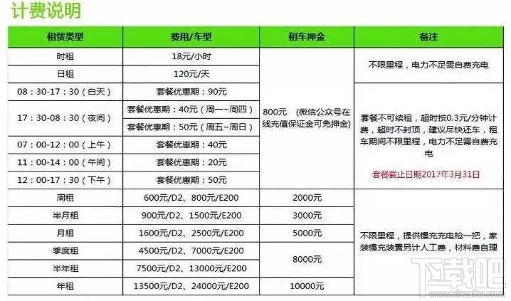 嗒嗒用车怎么租车？嗒嗒用车租车方法