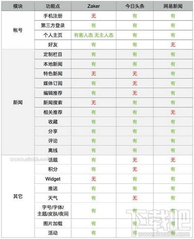 今日头条和网易新闻哪个好？今日头条和网易新闻对比评测