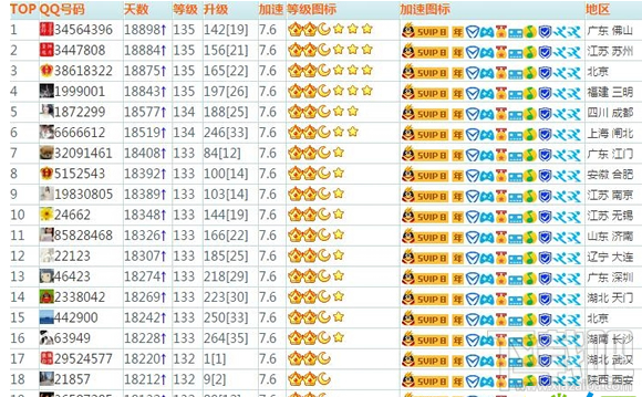 qq高到等级是多少级？qq高到等级是多少？