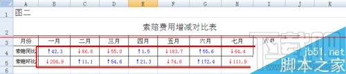 excel2016上涨、下降的箭头如何输入?