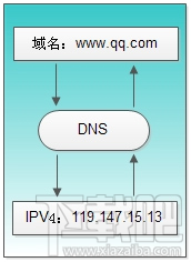 移动宽带有些网站打不开怎么解决?DNSSpeeder破解访问限制