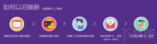 京东手机以旧换新教程 二手手机京东以旧换新