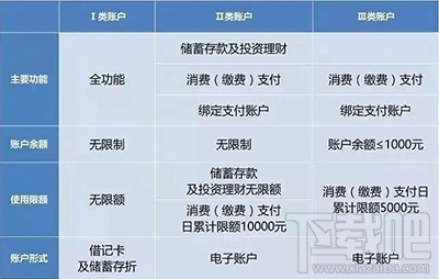 支付宝怎么只能刷1000元？