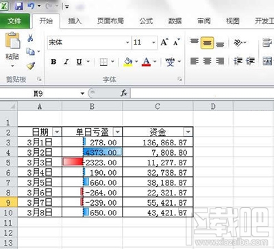 Excel2010条件格式怎么使用