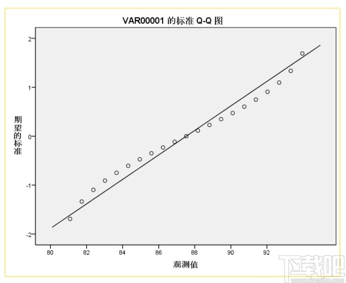 spss检验是否符合正态分布的方法