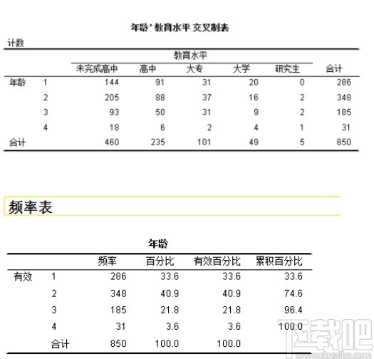 spss导出分析数据结果图片的方法步骤