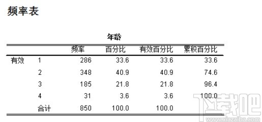 spss导出分析数据结果图片的方法步骤