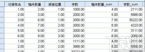 spss对数据进行求和操作的方法