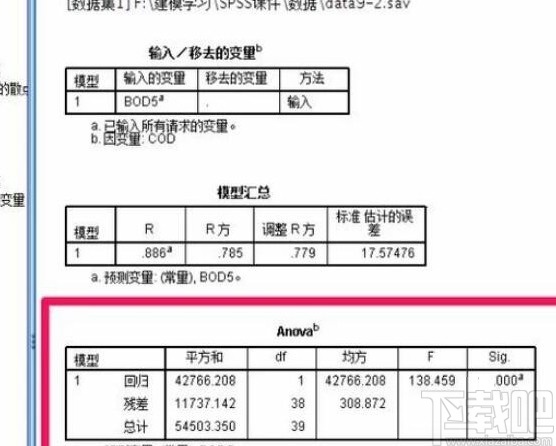 spss做回归分析的方法