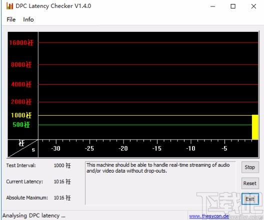 dpc latency checker的使用方法