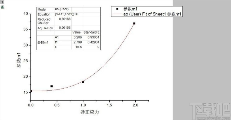 origin进行曲线拟合的方法