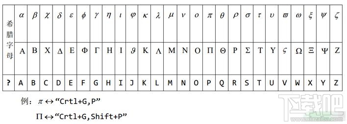 MathType公式编辑器输入希腊字母的三种方法 MathType公式编辑器怎么输入希腊字母