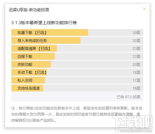 迅雷U享版新版文件多大？值得下载吗？