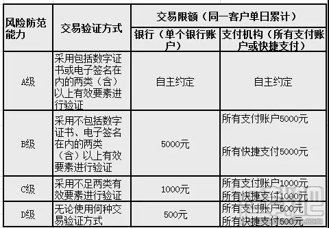 微信支付限额怎么解除？一招解除微信限额20万/年和日均支付限额500元