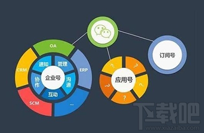 微信小程序不能模糊搜索吗