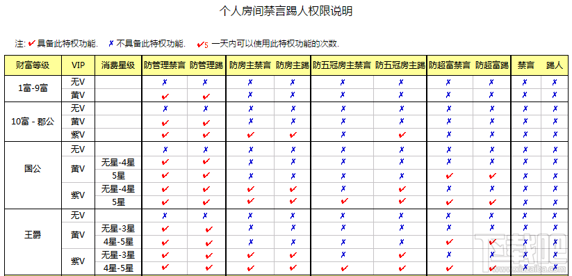 石榴直播禁言踢人权限 第六间房个人房间禁言踢人权限说说明