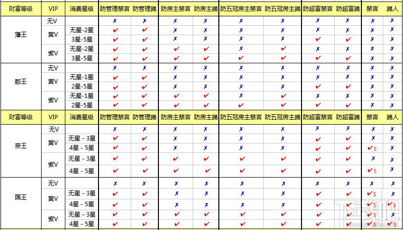 石榴直播禁言踢人权限 第六间房个人房间禁言踢人权限说说明