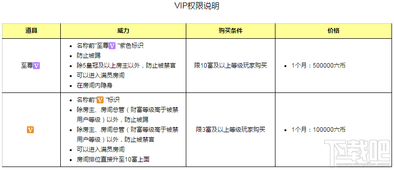 石榴直播禁言踢人权限 第六间房个人房间禁言踢人权限说说明