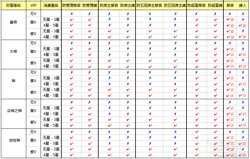 石榴直播禁言踢人权限 第六间房个人房间禁言踢人权限说说明