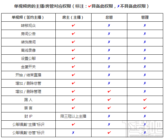 石榴直播单视频房间各种身份特权介绍