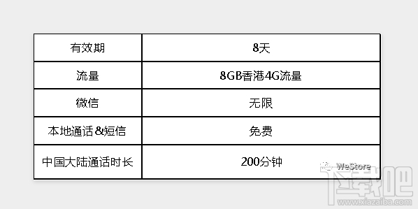 ​微信乐游卡没钱了怎么充值？微信乐游卡充值教程