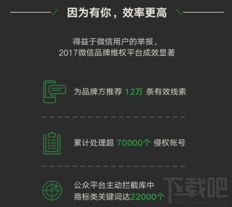 微信品牌维权平台是什么？有什么用？