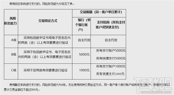 微信扫码付款有限额吗？限额多少？